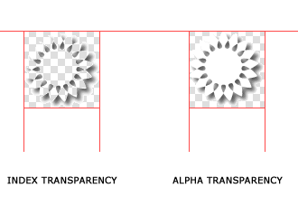 index transparency alpha transparency